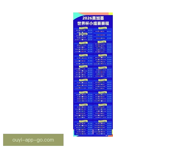 2026年世界杯球队名单预测分析及各大强队备战情况揭秘